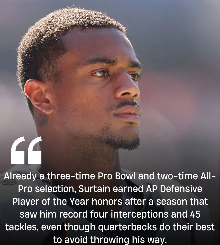 ‘Disrespectful’ Rankings Take Swipe at Broncos’ $96 Million NFL All-Pro
